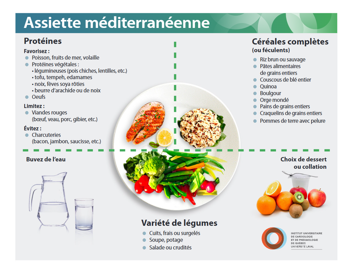 Assiette méditerranéenne